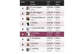 Winnaar Tri-Beach Zwift Meetup - Walter Eggers