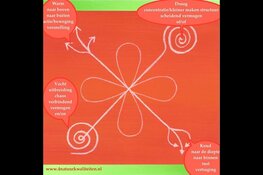 De natuur… dat ben jij! Een lezing over de 4 natuurkwaliteiten